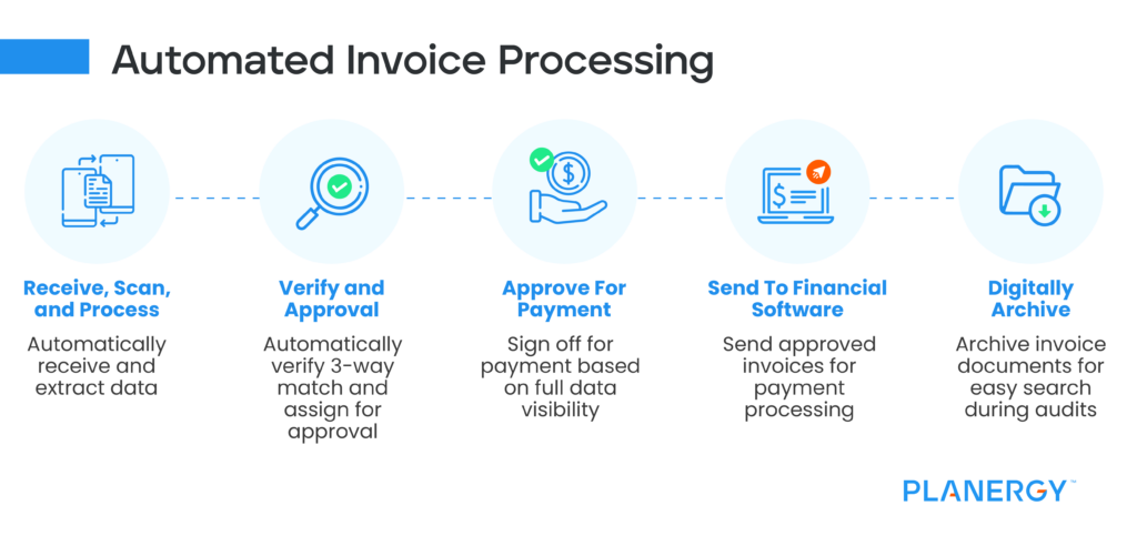 How To Improve Your Invoice Approval Process Planergy Software