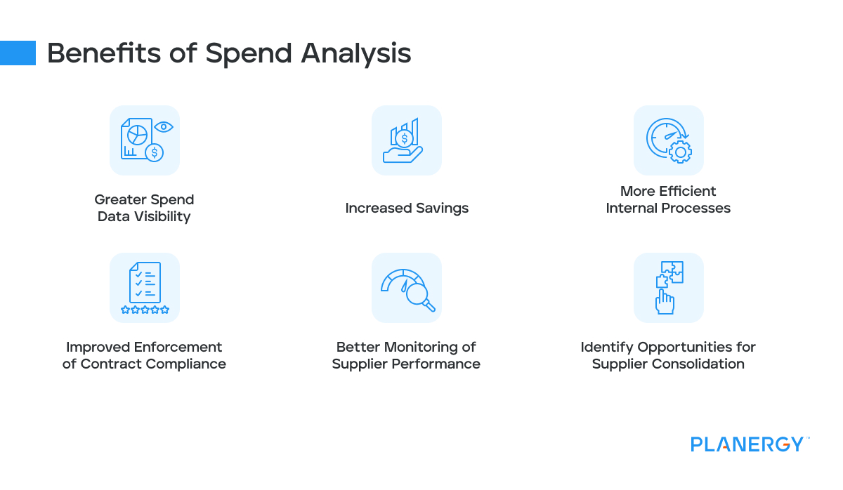 Benefits of spend analysis