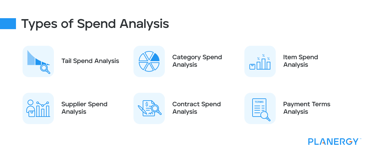 Types of spend analysis