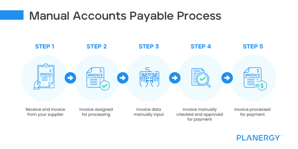 Simplifying The Accounts Payable Process 