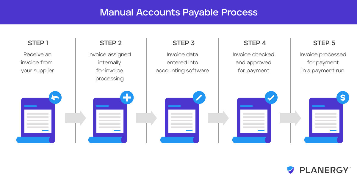 Simplifying The Accounts Payable Process PLANERGY Software