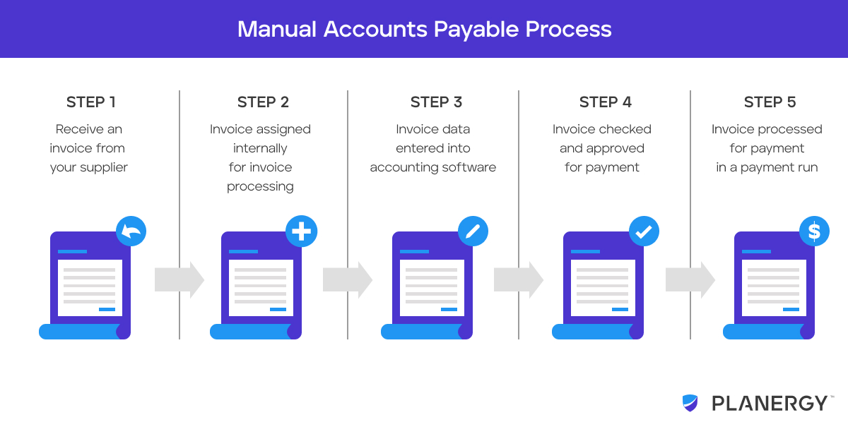 Accounts Payable Process Flow Chart Ppt