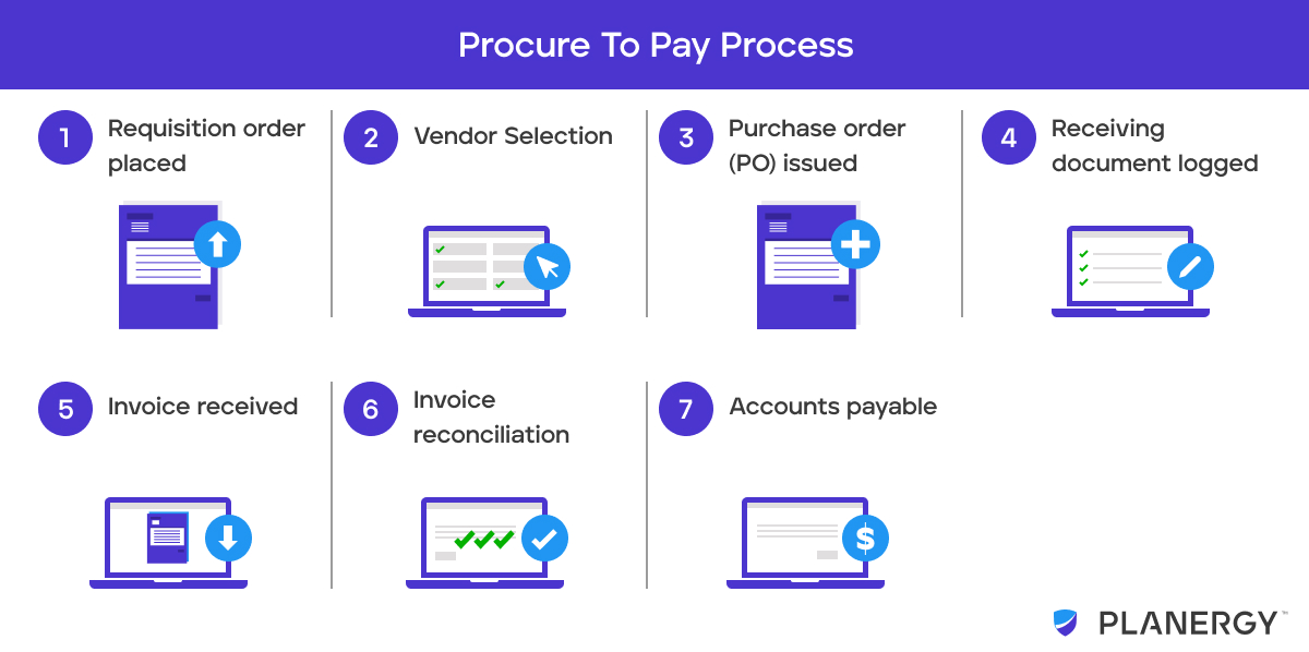 procure-to-pay-process-flow-chart