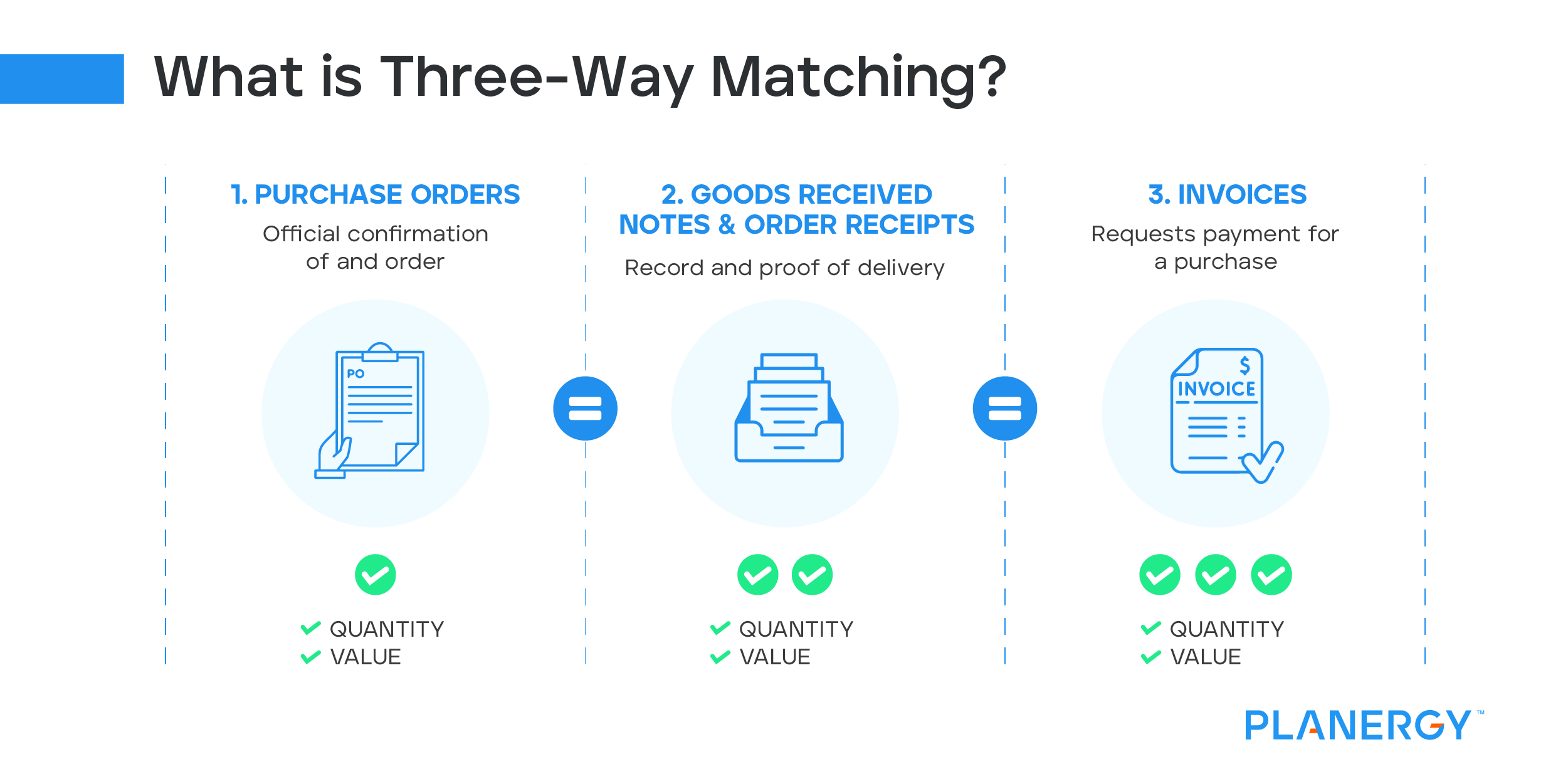 What Is 3-way Matching