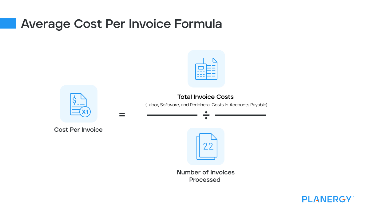 Average cost per invoice formula