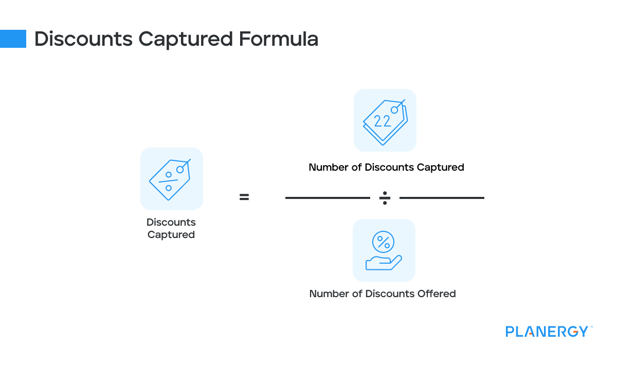 Discounts captured rate formula