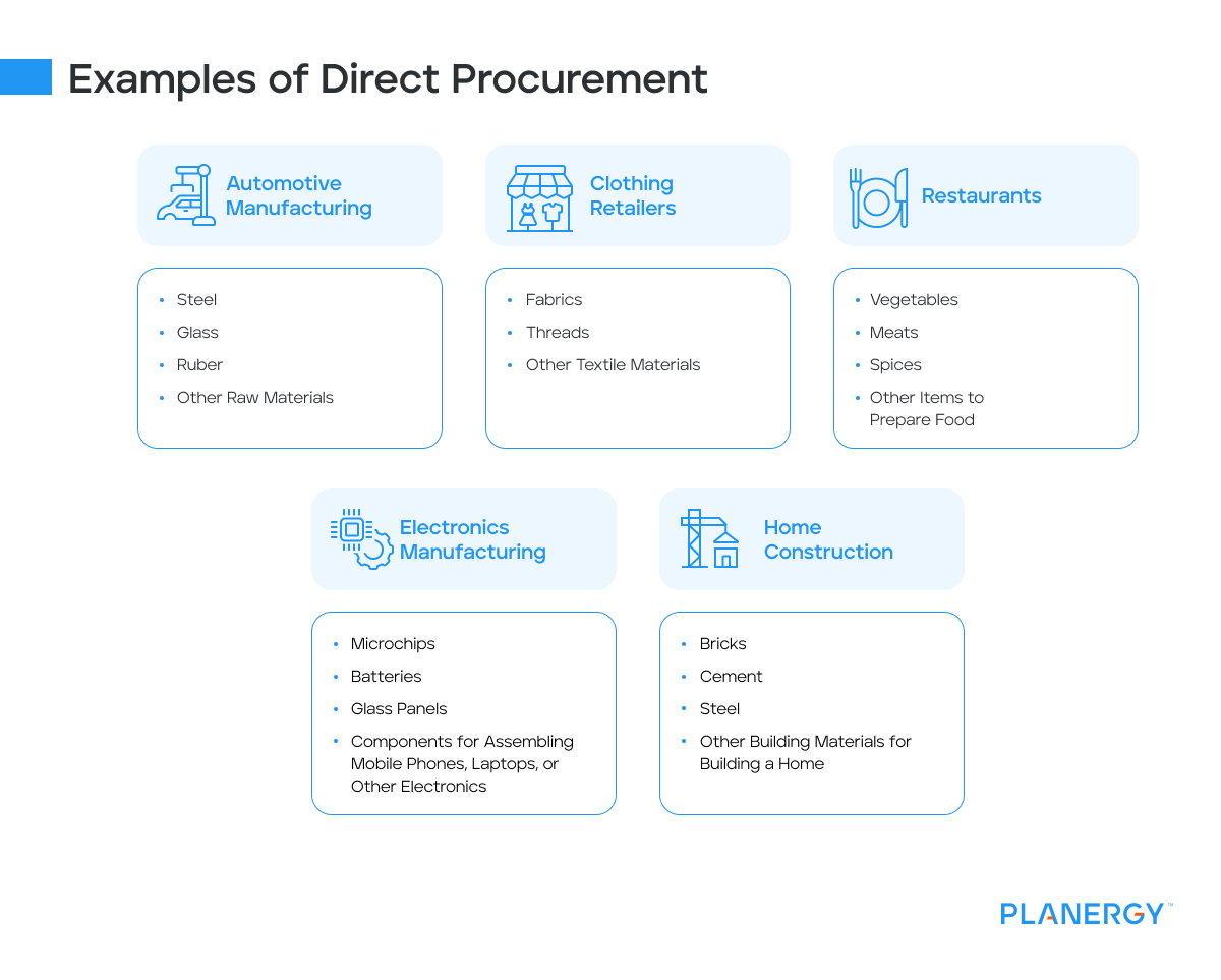 Examples of direct procurement