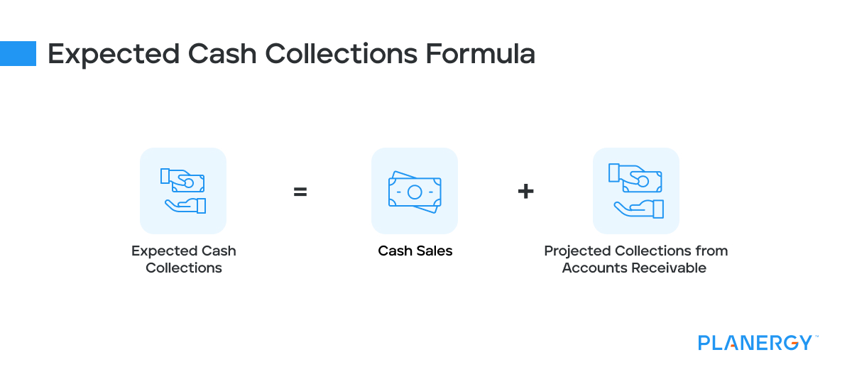 Expected cash collections formula