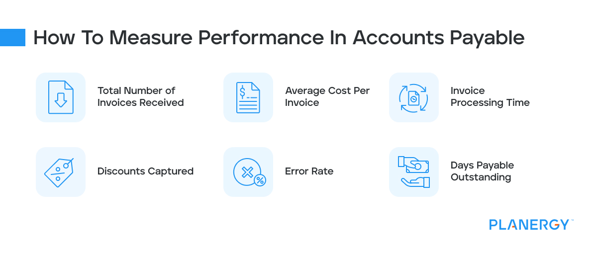 how do you measure performance in accounts payable