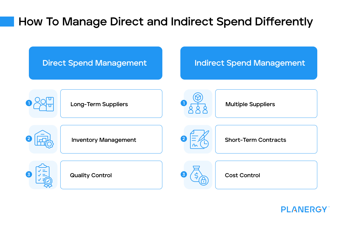 How to manage direct and indirect spend differently