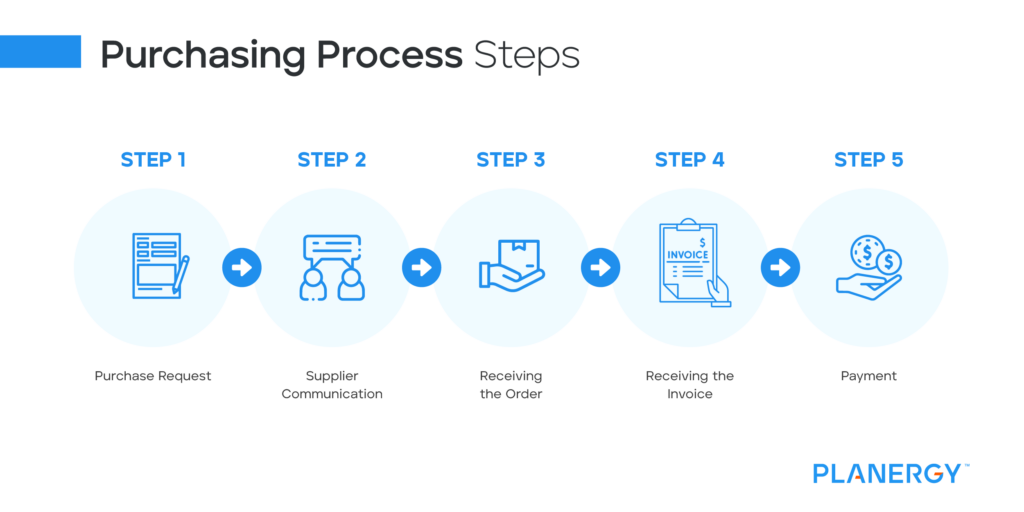 The Difference Between Procurement & Purchasing | PLANERGY Software