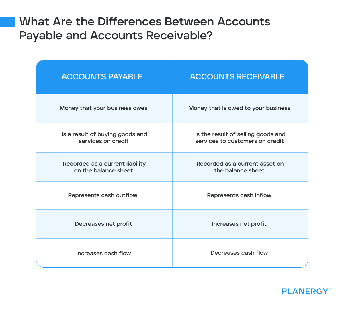 What are the differences between accounts payable and accounts receivable