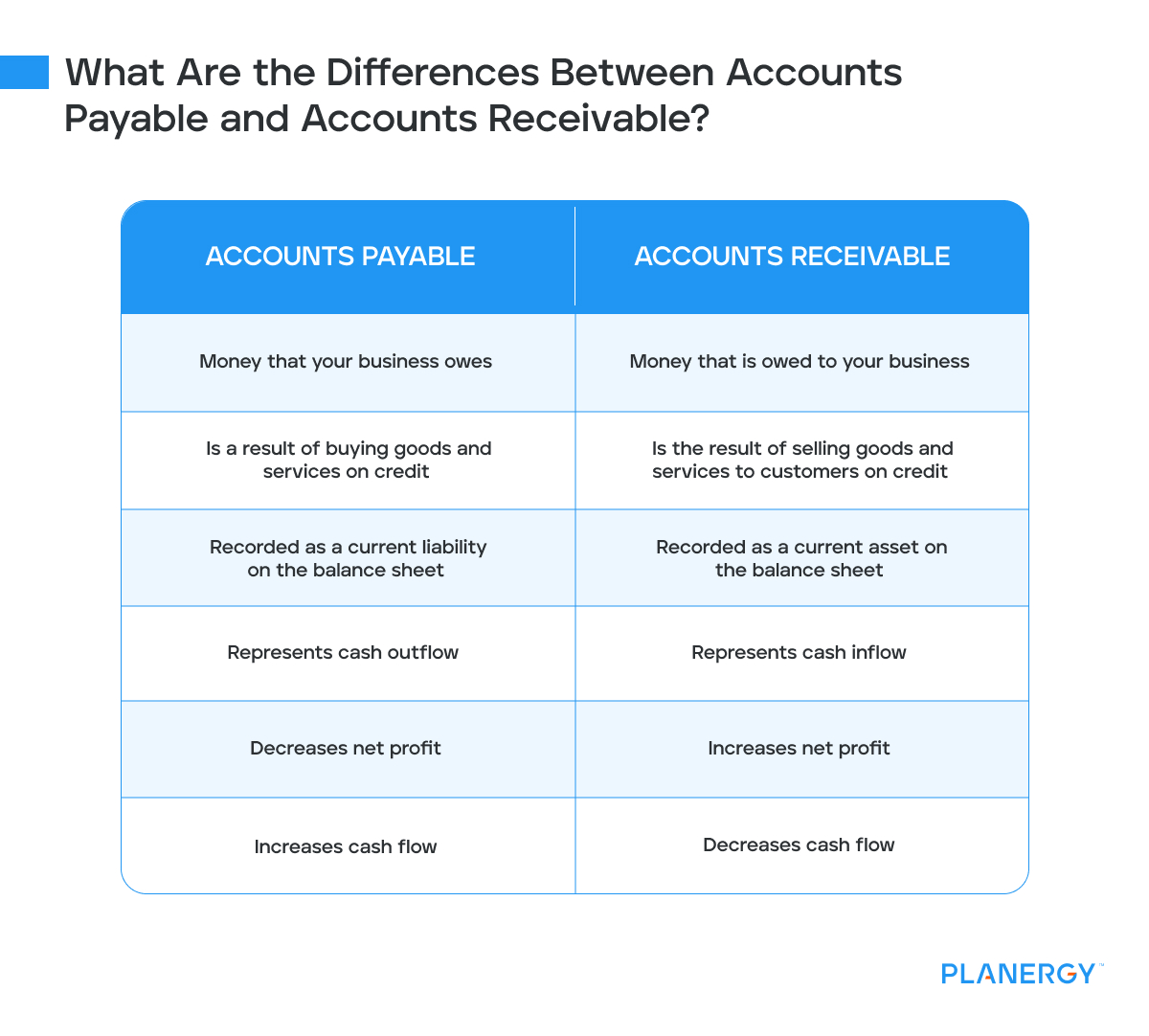 accounts-payable-vs-accounts-receivable-differences-and-examples