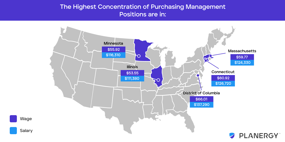 States With The Highest Concentration Of Purchasing Management Positions