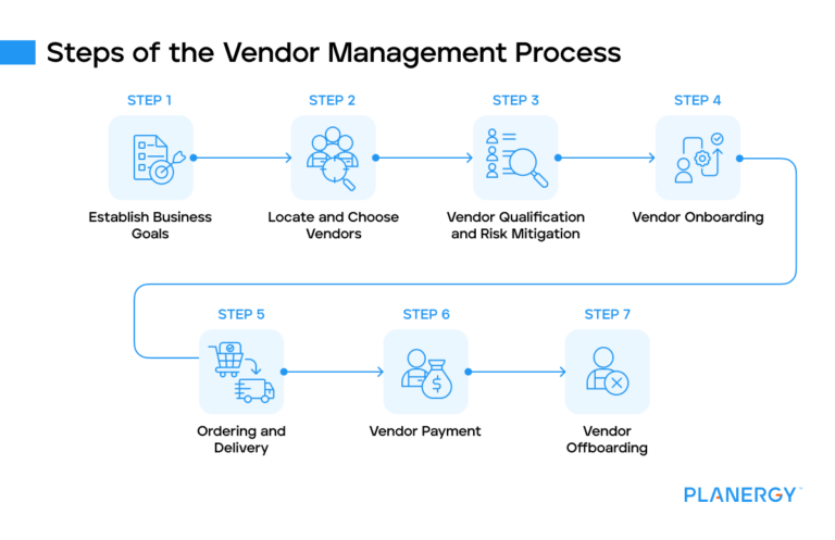 Sub Vendor Process Control Vendor Management Process: What Is It, Steps, and How to Improve It ...
