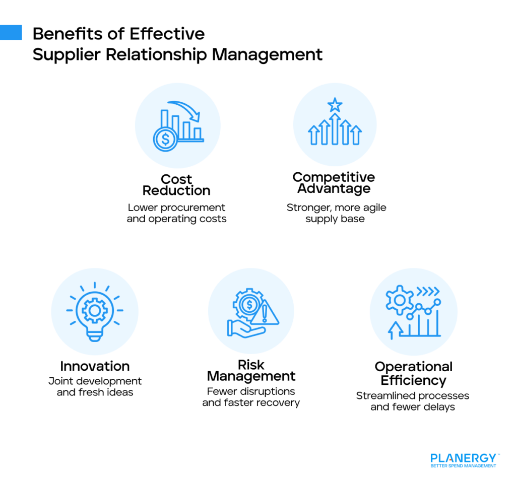 Benefits of Effective SRM