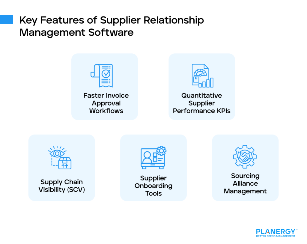 Key Features of Supplier Relationship Management Software