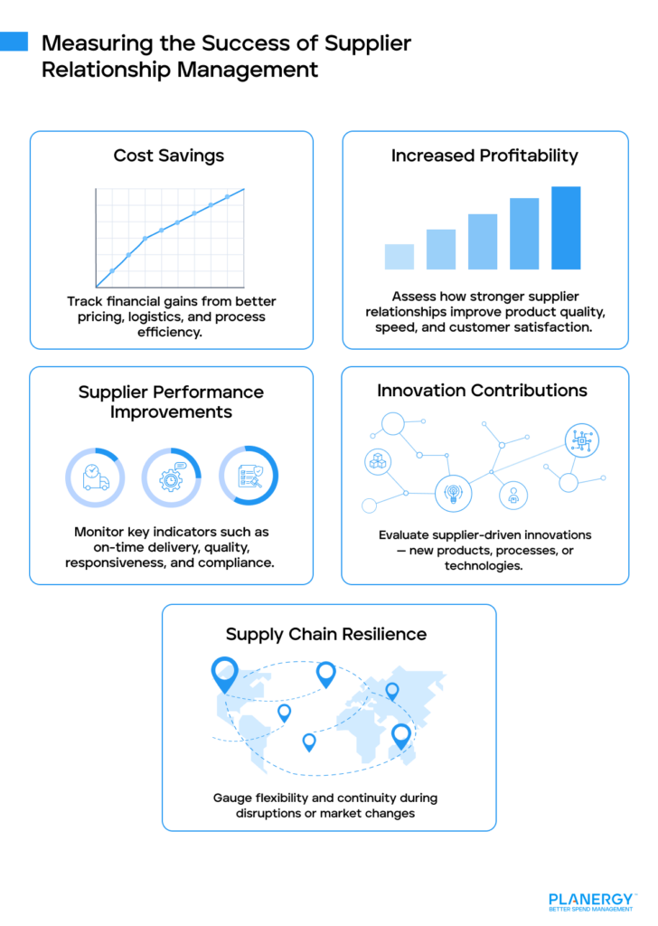 Measuring the Success of Supplier Relationship Management