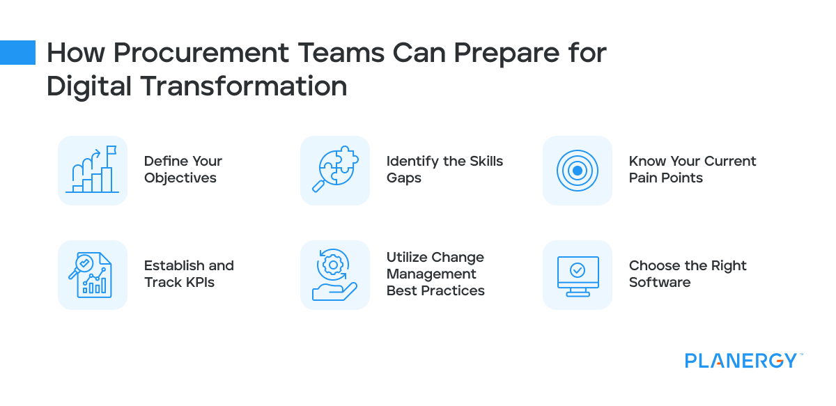 How can procurement teams prepare for digital transformation