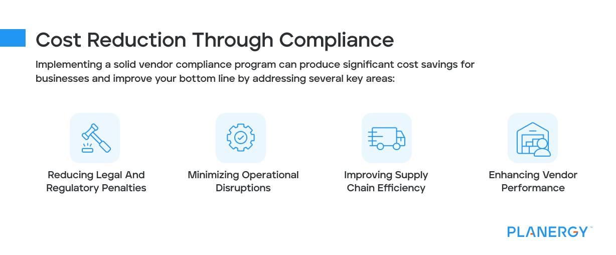 Cost Reduction Through Compliance