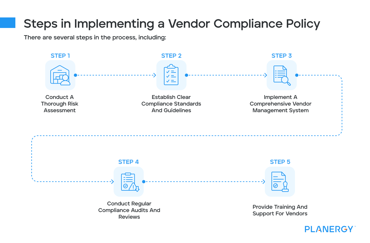Steps in Implementing a Vendor Compliance Policy