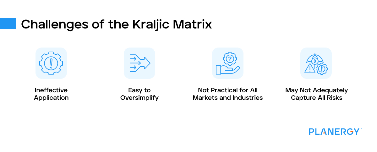 Challenges of the kraljic matrix