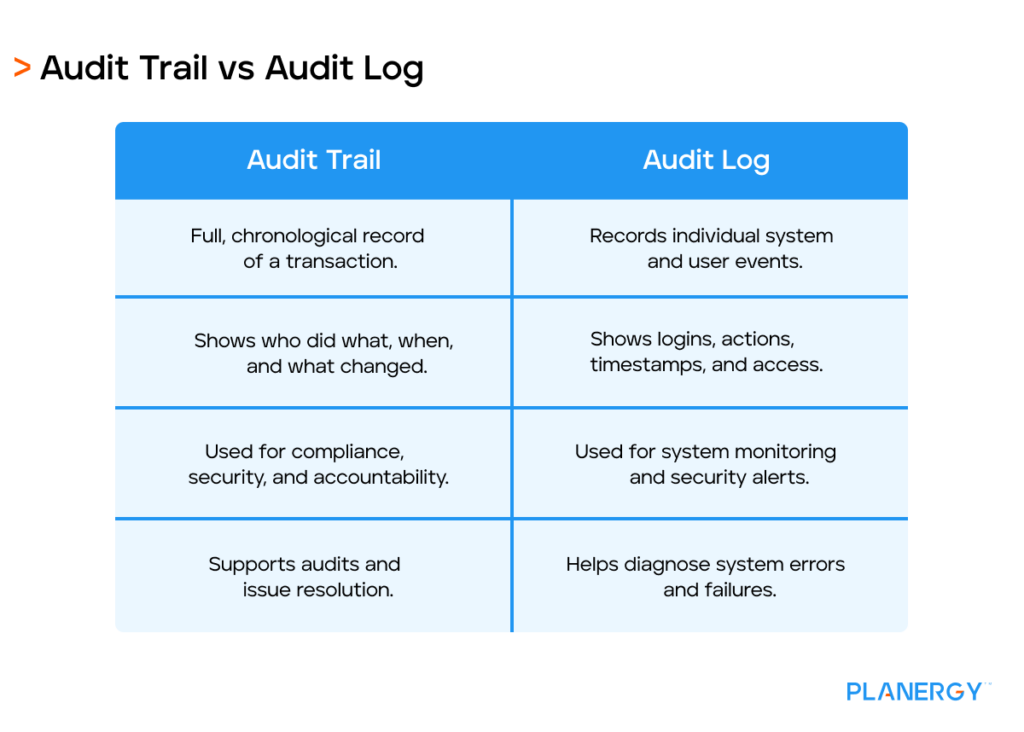Audit Trail vs Audit Log