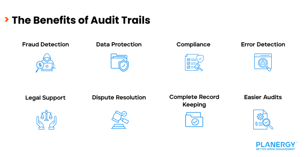 The Benefits of Audit Trails