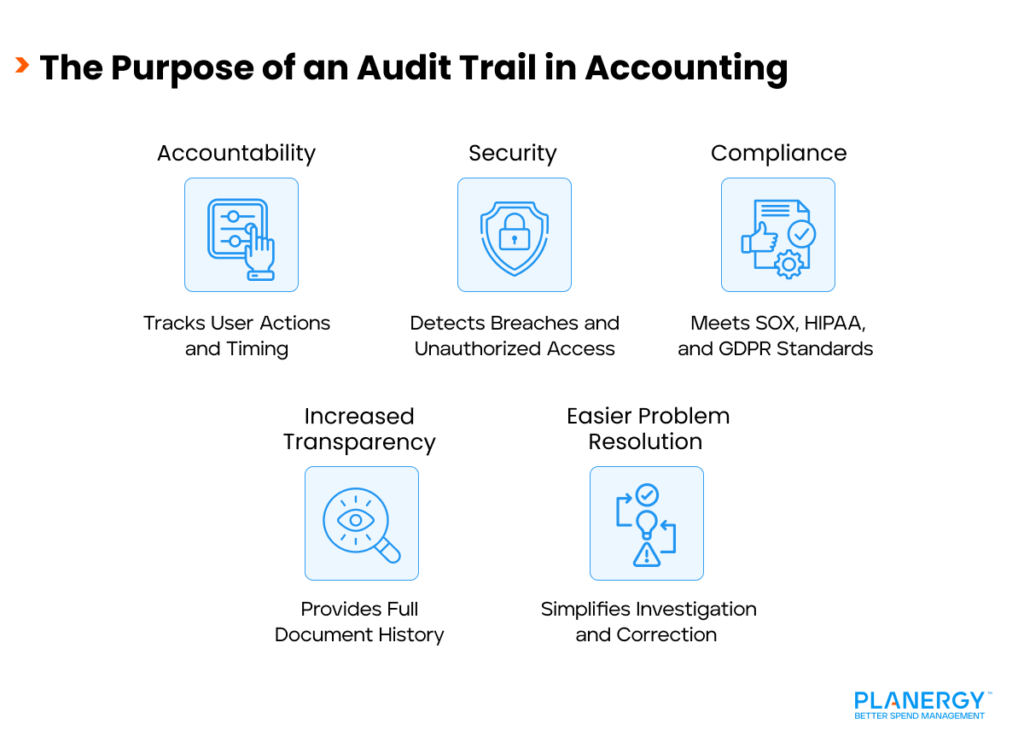 The Purpose of an Audit Trail in Accounting