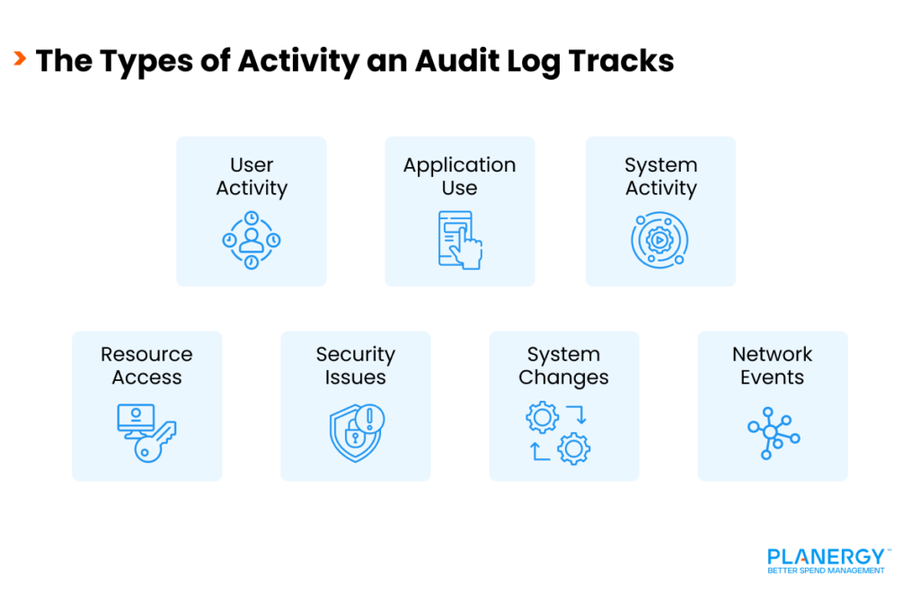 The Types of Activity an Audit Log Tracks