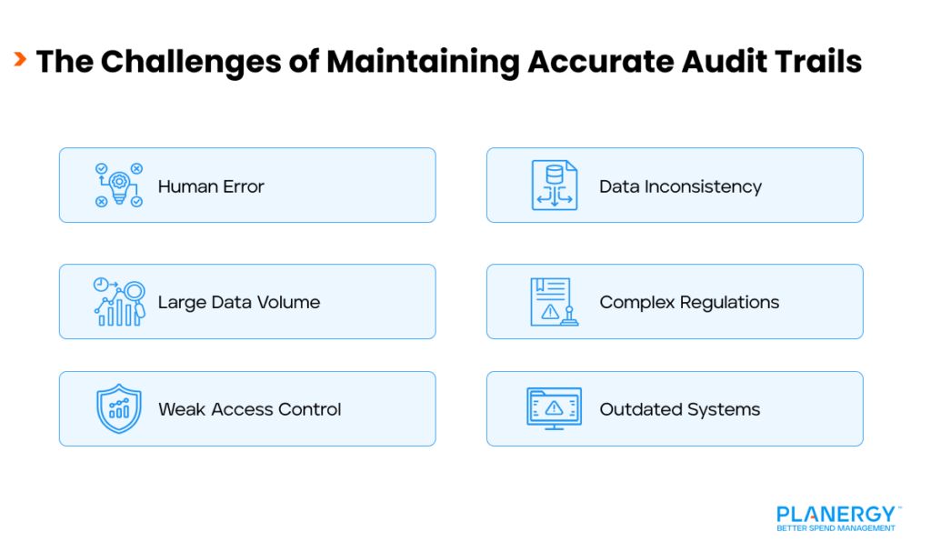 What are the Challenges of Maintaining Accurate Audit Trails