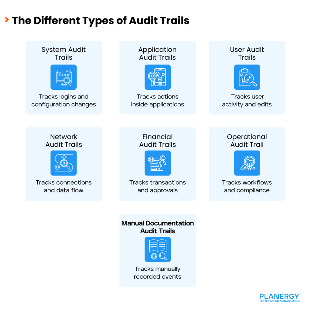 What are the Different Types of Audit Trails