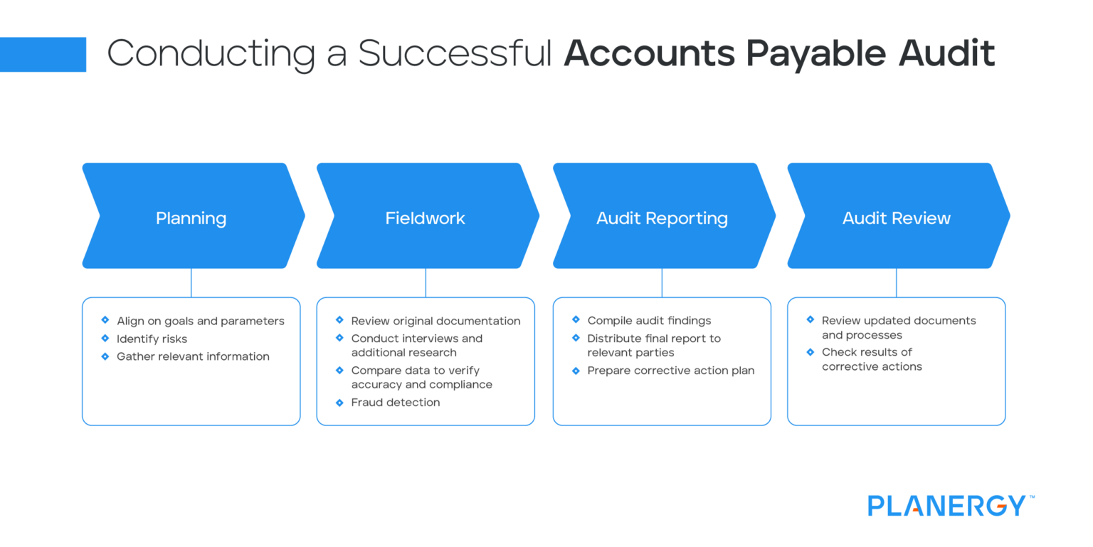 Accounts Payable Audit Procedures | PLANERGY Software