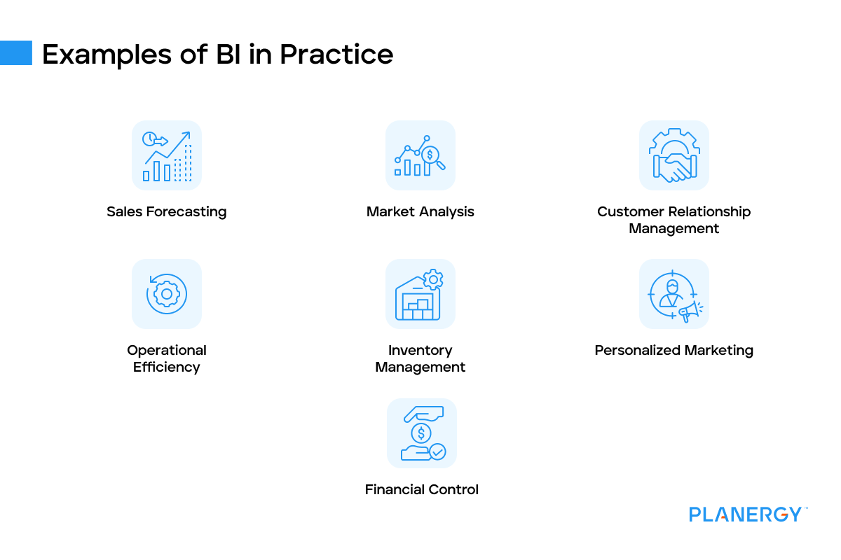 Examples of BI in practice