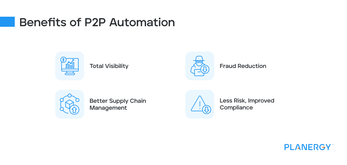 P2P Automation Benefits
