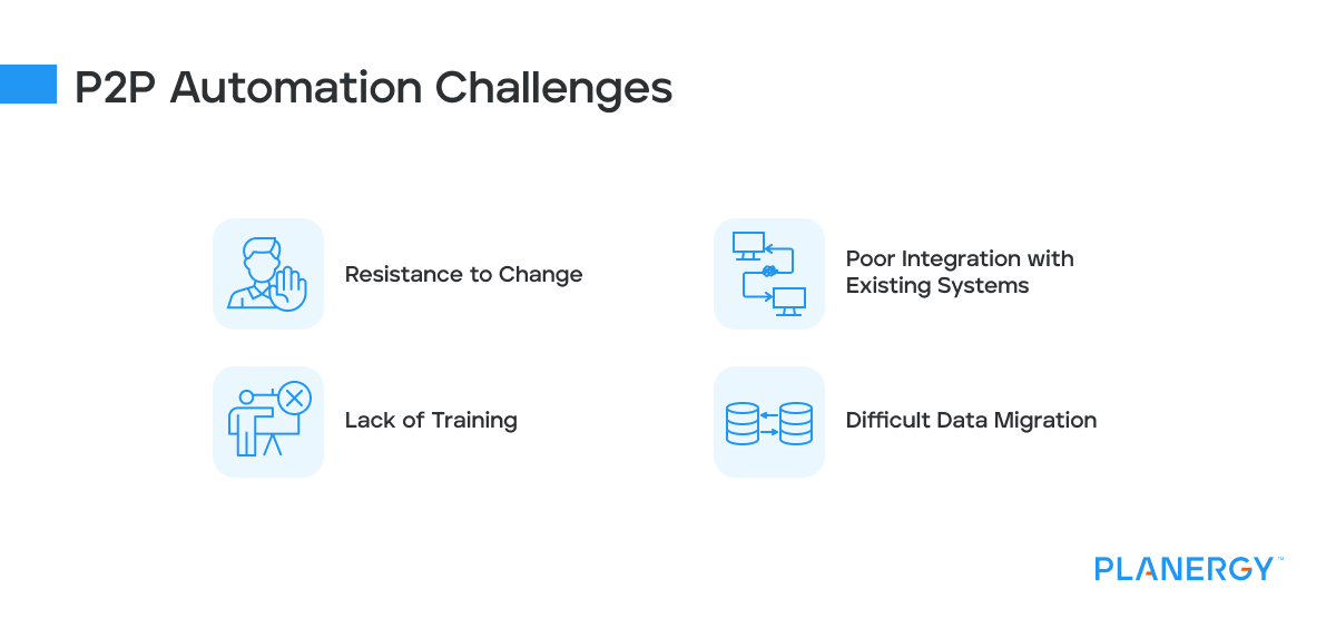 P2P Automation Challenges