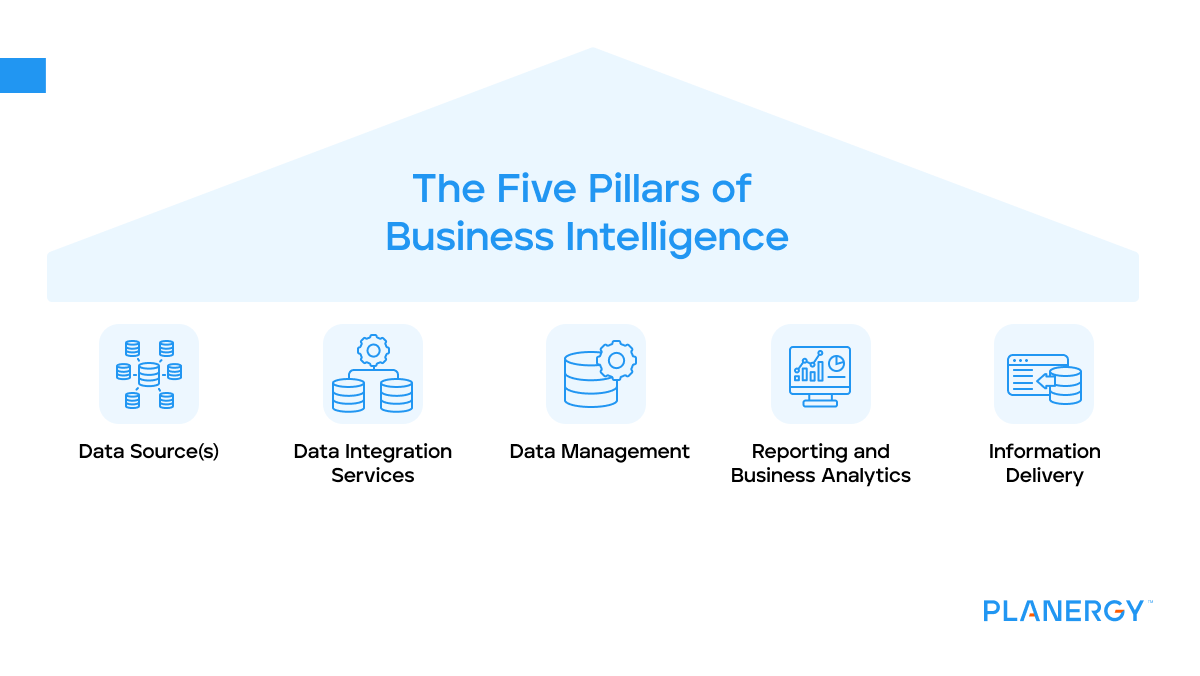 The five pillars of business intelligence