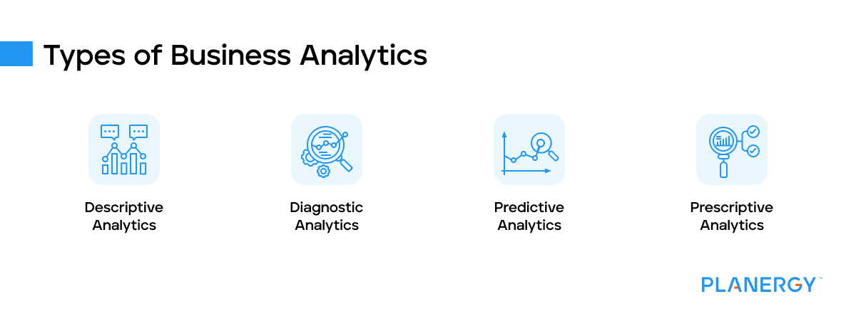 Types of business analytics