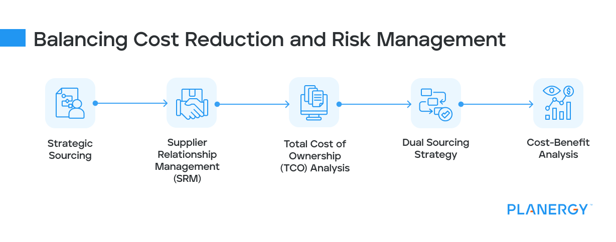 Balancing Cost Reduction and Risk Management