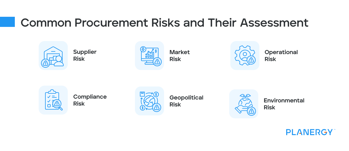 Common Procurement Risks and Their Assessment