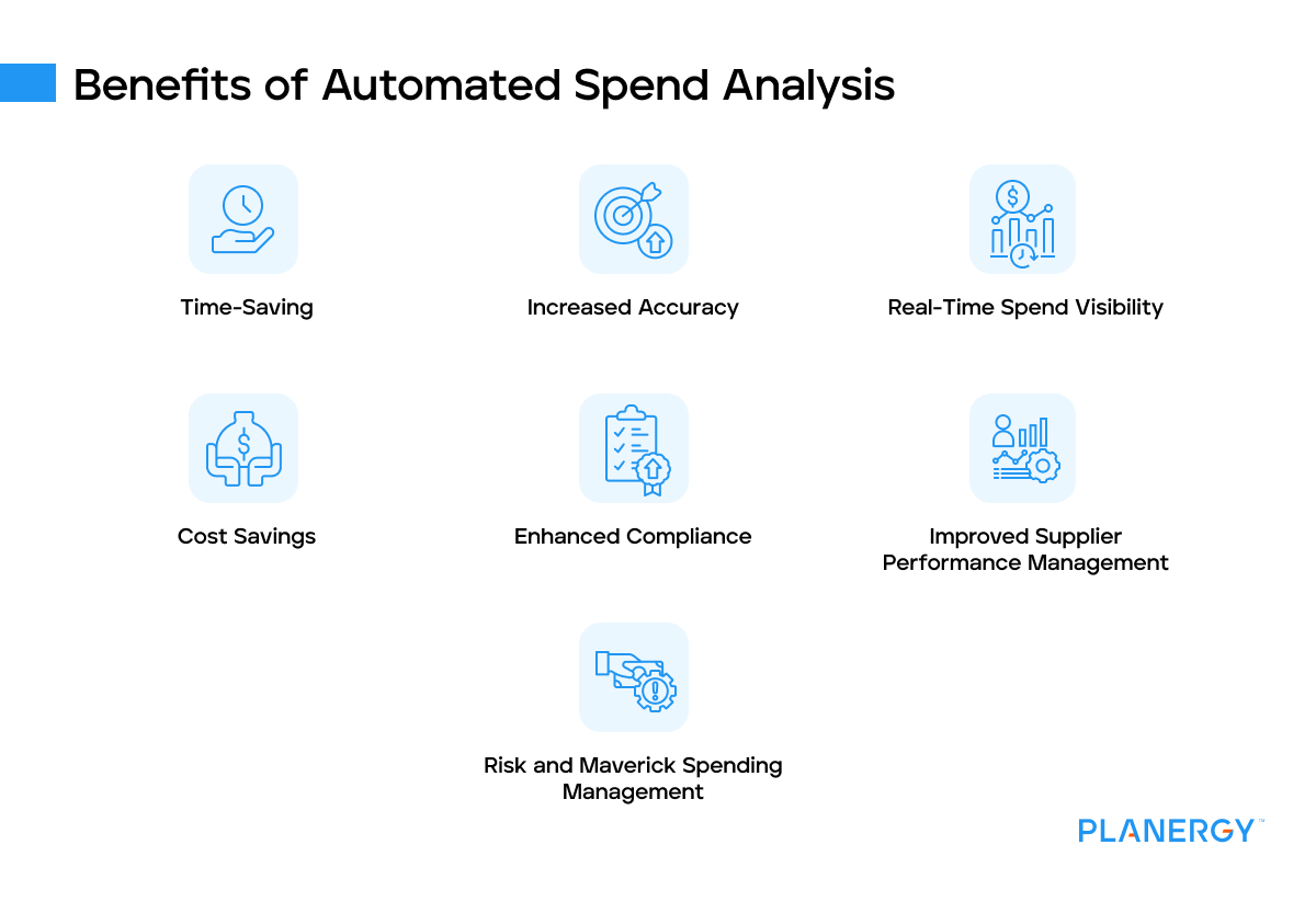 Benefits of automated spend analysis