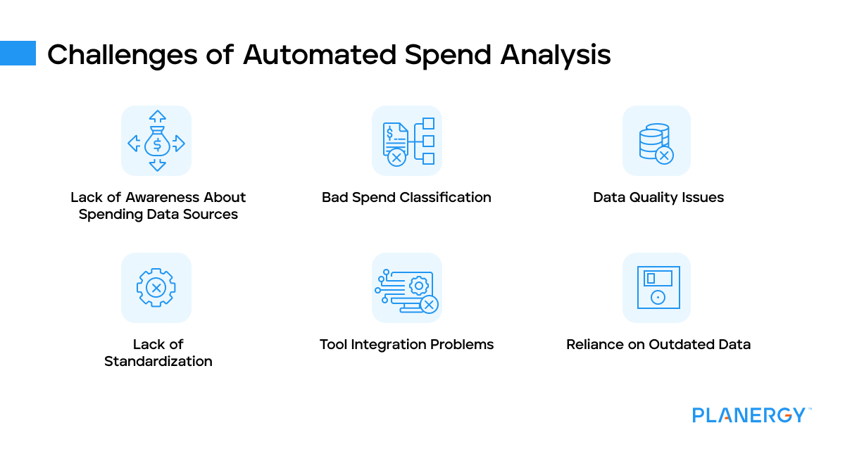 Challenges of automated spend analysis