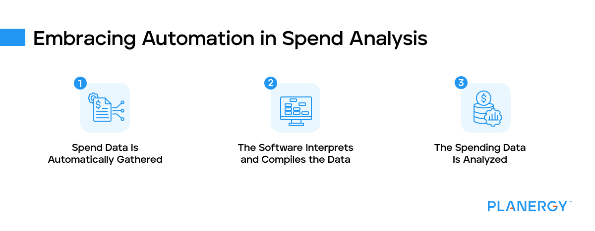 Embracing automation in spend analysis