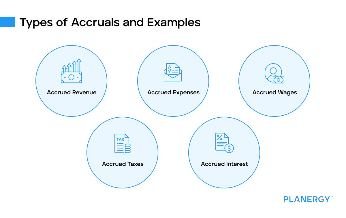 Types of accruals and examples