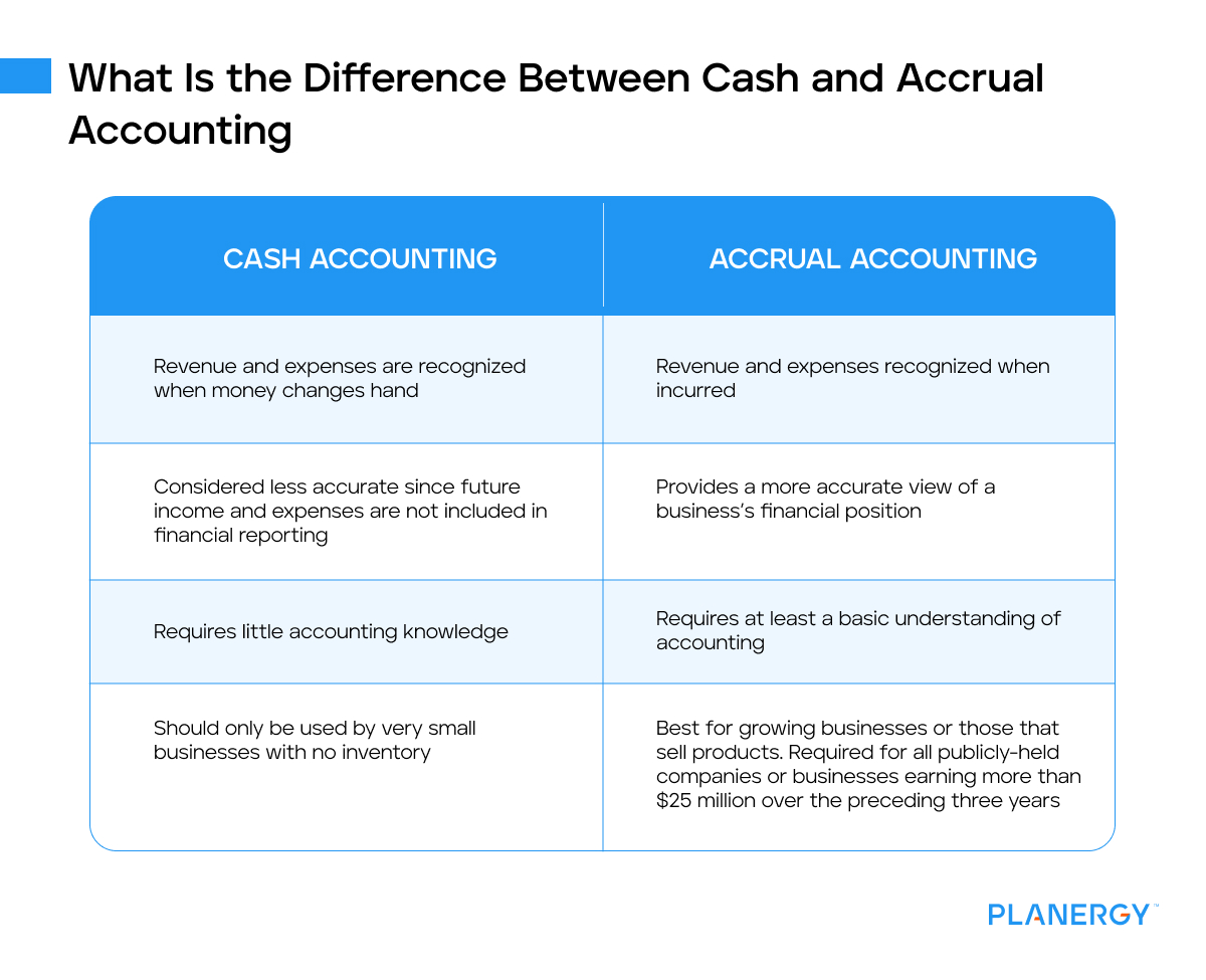 What is the difference between cash and accrual accounting