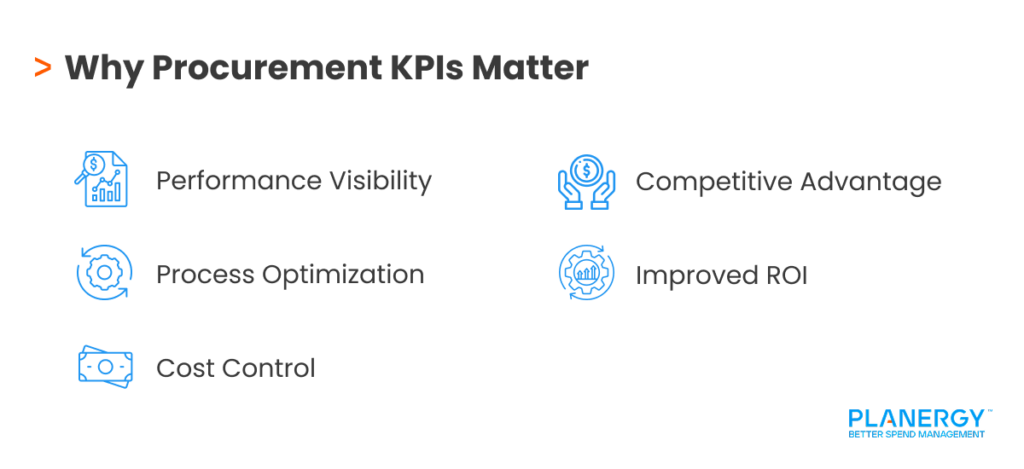 Why Procurement KPIs Matter
