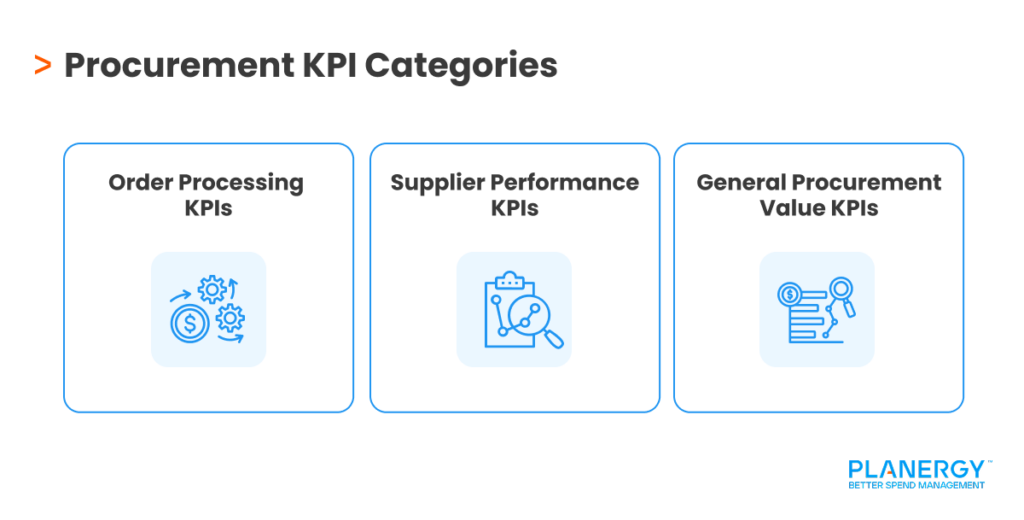 Procurement KPI Categories
