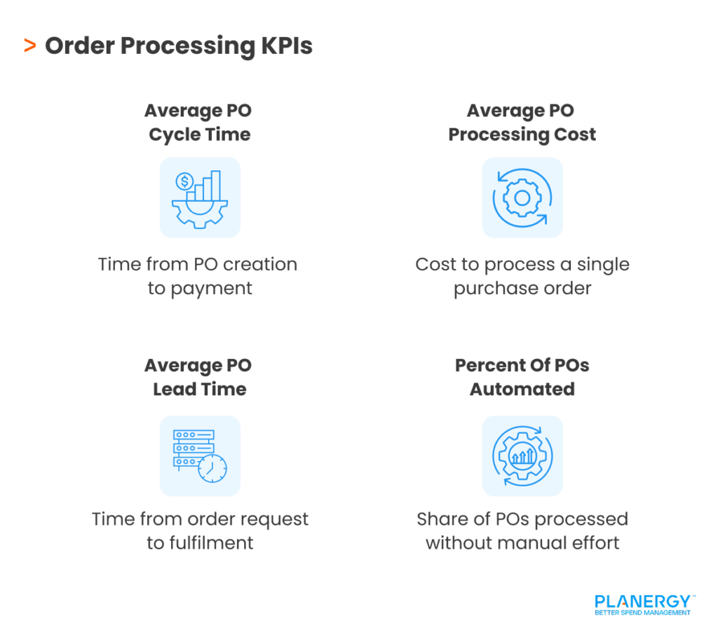 Order Processing KPIs