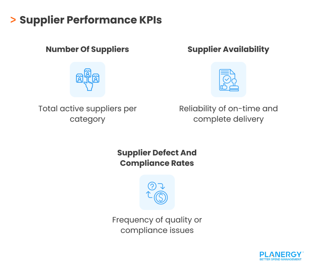 Supplier Performance KPIs