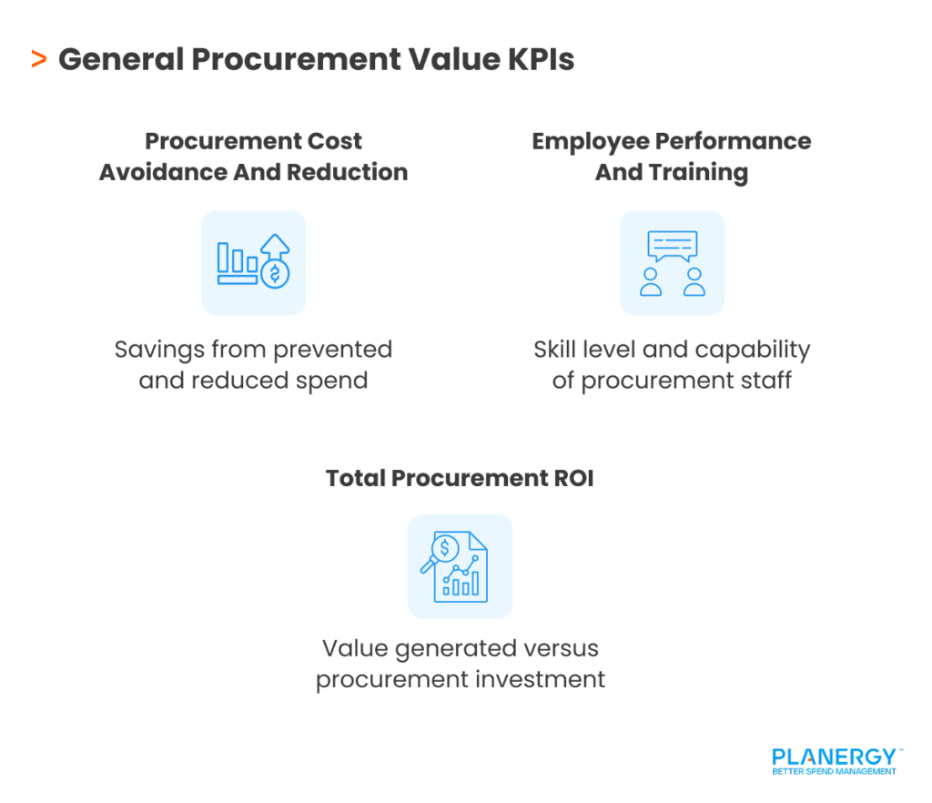 General Procurement Value KPIs